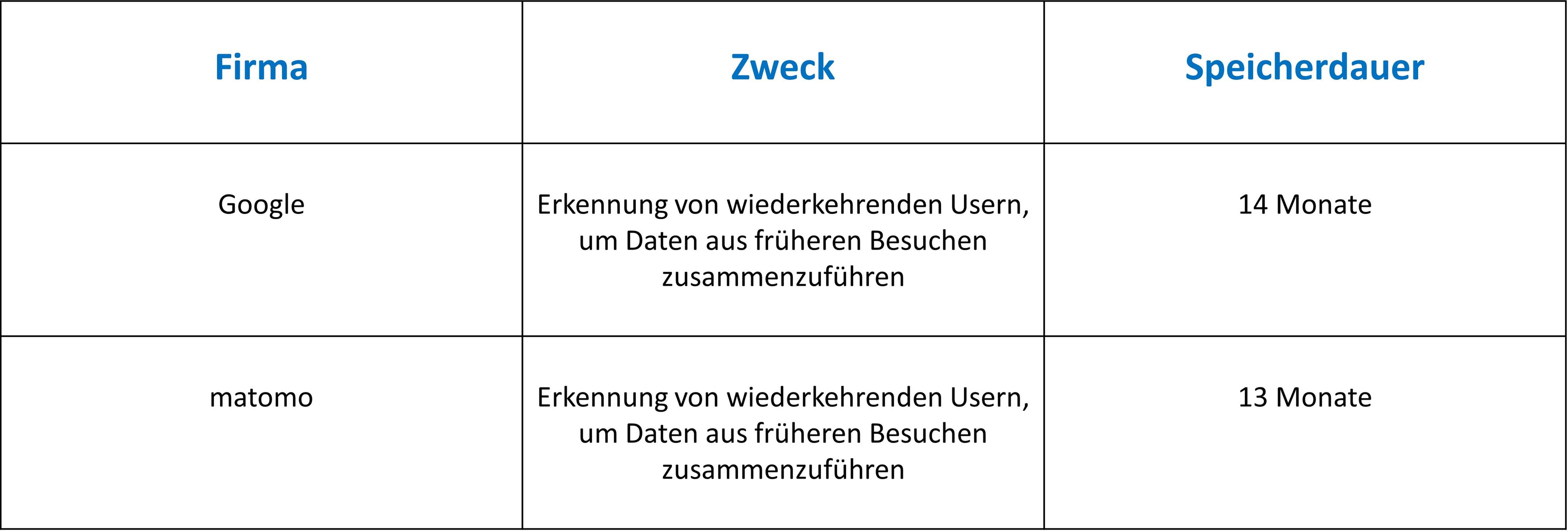 2022_Datenschutz_Analytische Cookies_DE