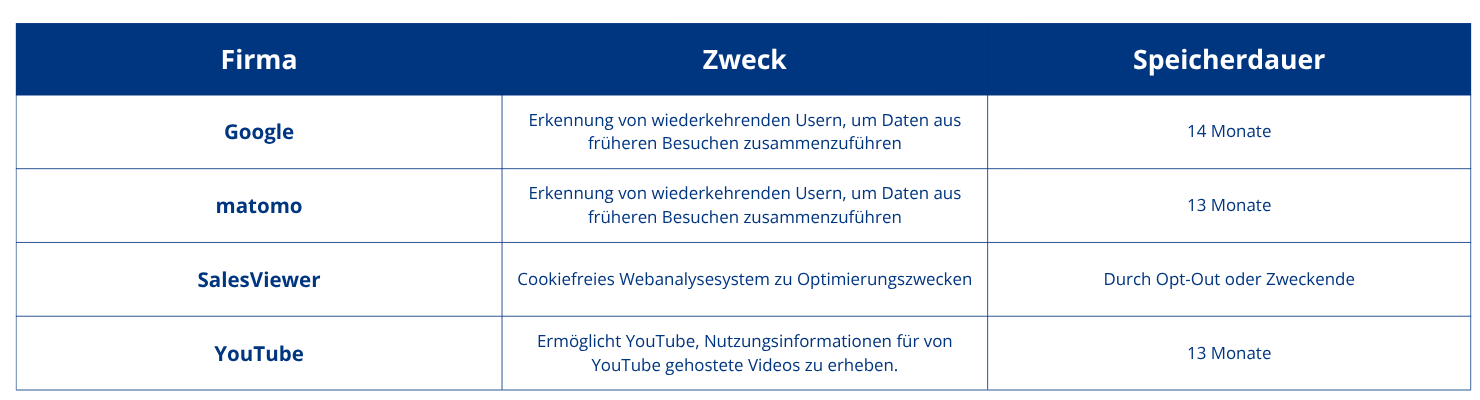 2022_Datenschutz_Analytische Cookies_DE