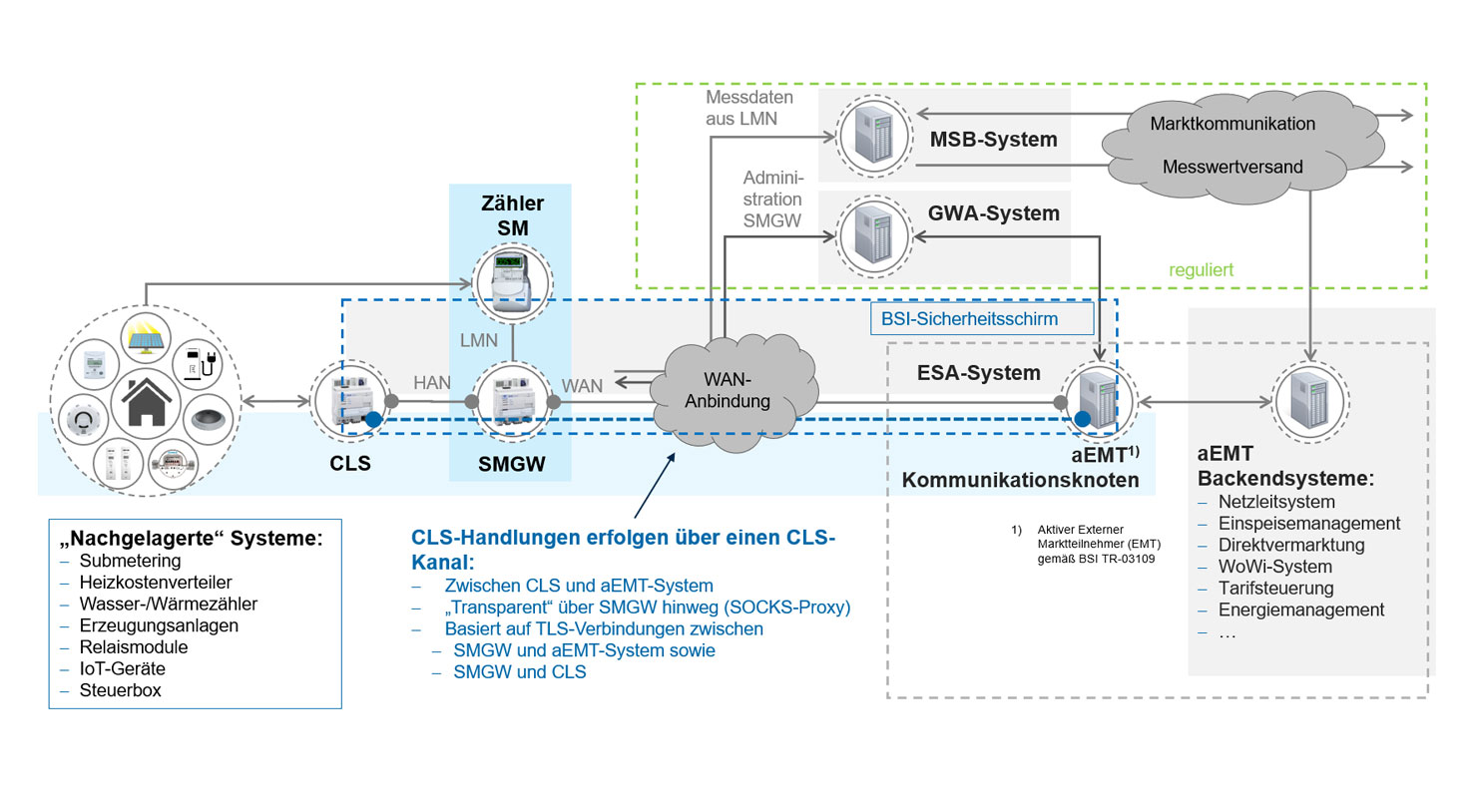 Arvato-Systems-ESA-Abbildung2