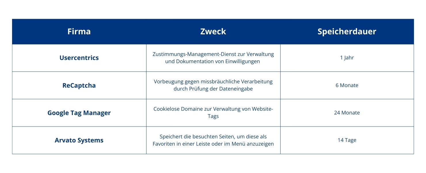 2020_Datenschutz_Funktionale Cookies